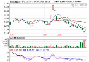 道琼斯指数实时指数