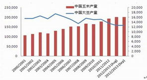 龙蟠科技