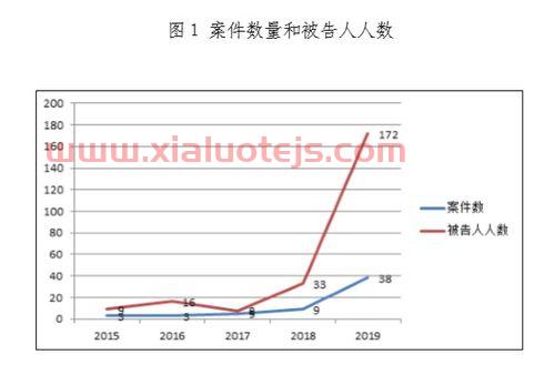持仓盈亏是什么意思