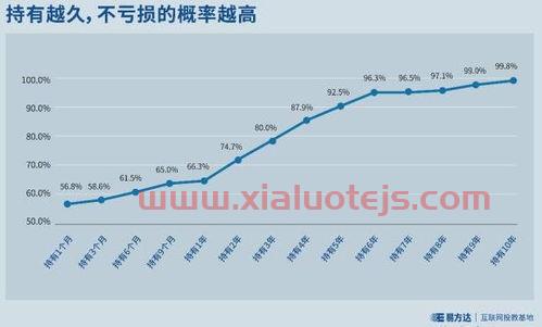 黄金走势图 实时行情