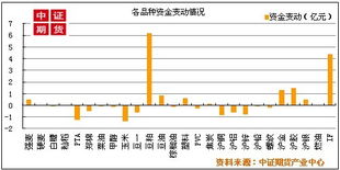 军工基金