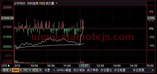 天赐材料*消息