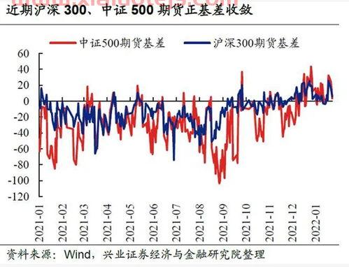 中国股市行情走势