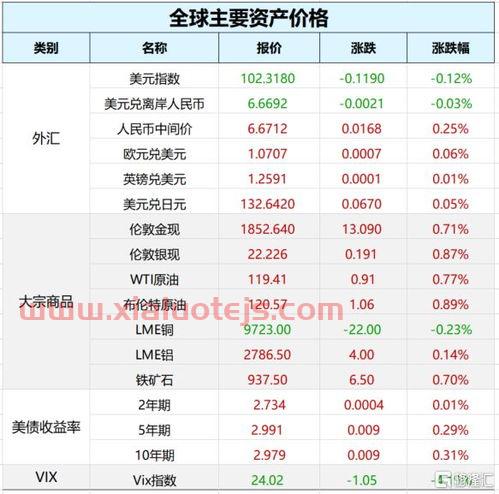 天能重工*消息