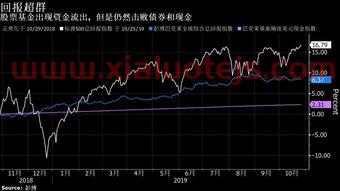 可转债具有什么特性