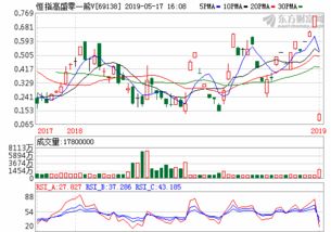320001诺安基金今日净值