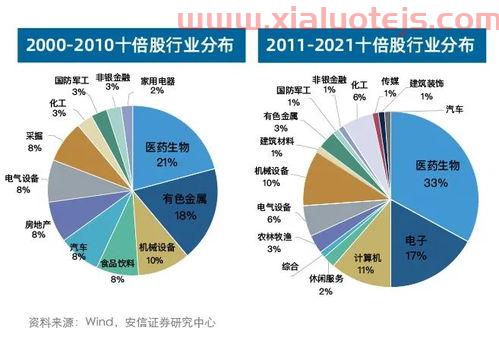 北京市社会保险基金管理中心