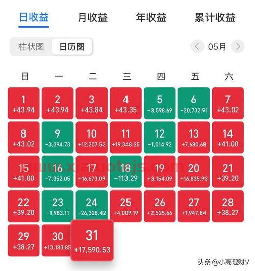 闻泰科技股票