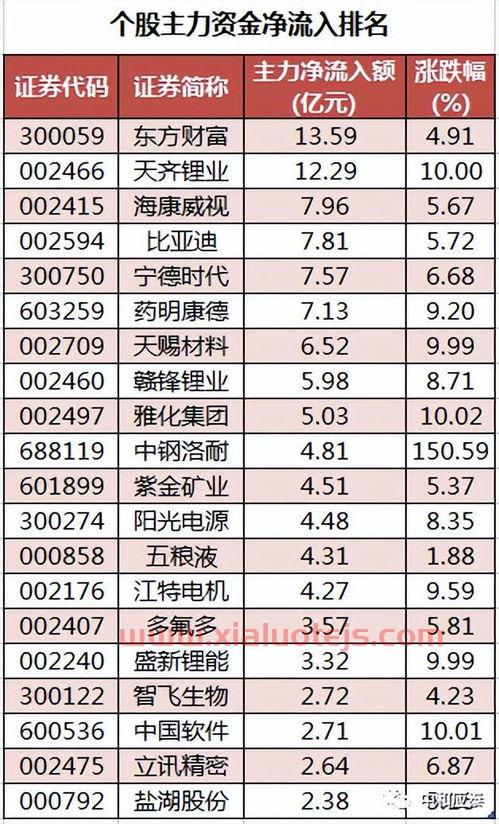 氢能源股票龙头股