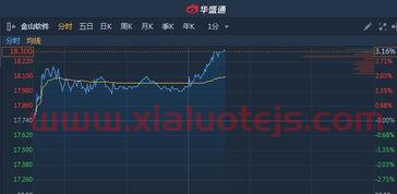 南华期货上市*消息