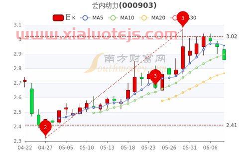 2017年茅台酒53度价格