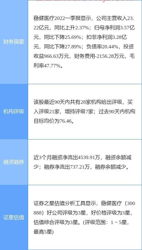 博腾制药