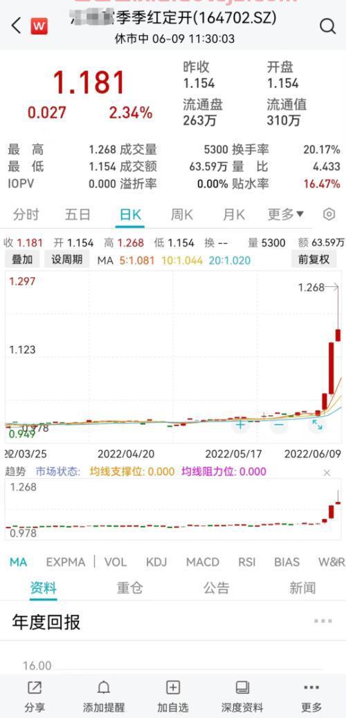 苹果2105期货行情