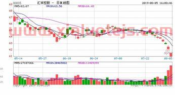伊利集团公司简介