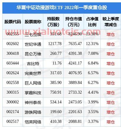 华龙证券大智慧交易系统