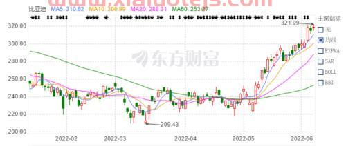 东宏股份股票股吧