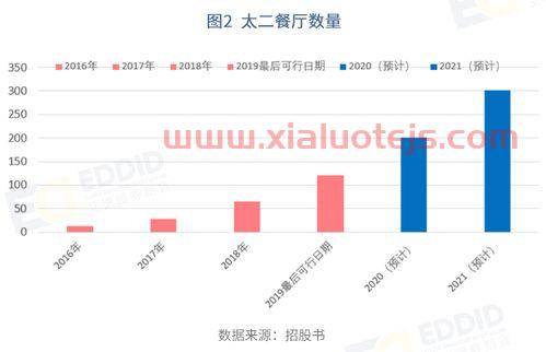 平均产量怎么算