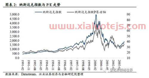 东兴证券行情