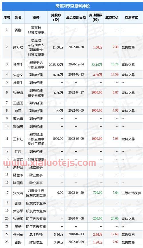 5g概念股