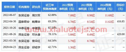 信达地产股票