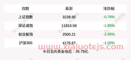 易方达新丝路基金001373净值查询