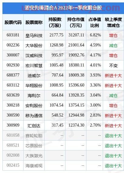 东方日升股票