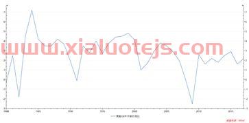 长春欧亚集团