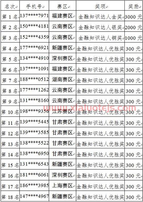 002208合肥城建股吧