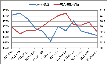 213003基金净值查询