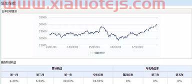 恒生指数*交易手数是