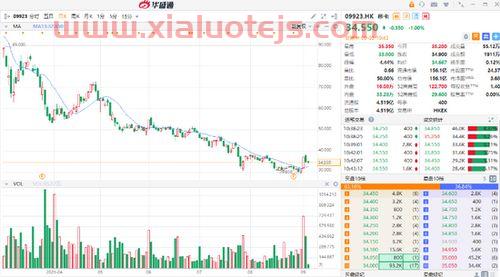西部矿业2022年目标价