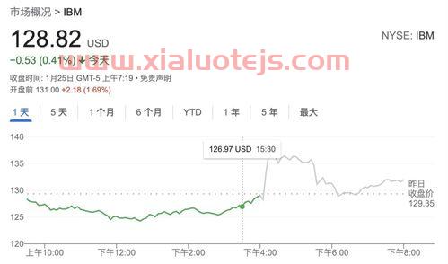 政策性亏损