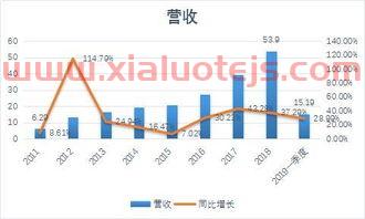 洲际油气股票股吧