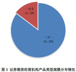 甘李药业603087股吧