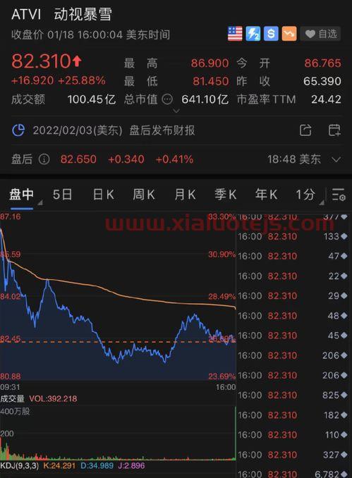 富国被黑前基金