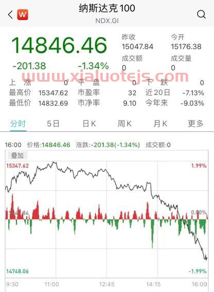 tcl科技股票