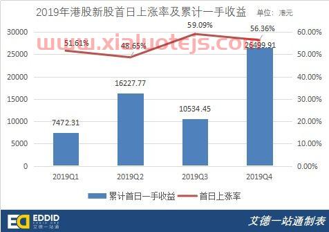 疫苗股票有哪些龙头股新冠