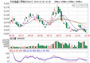 富时a50期指连续指数