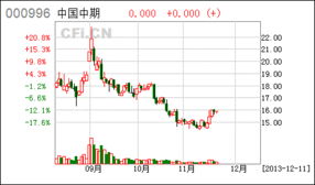 江淮汽车股份