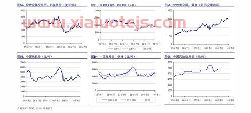 中海优质成长