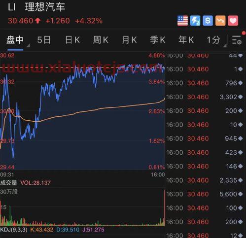 中石油市值多少