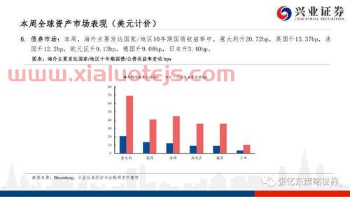 基金经理排名