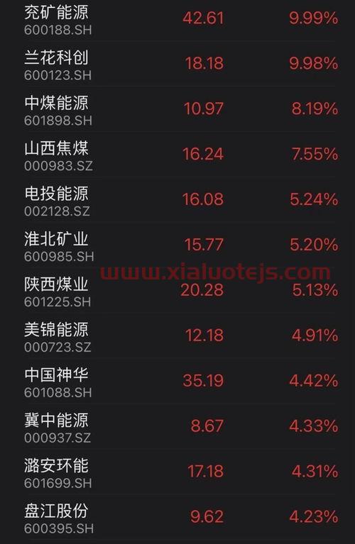 600010股票行情