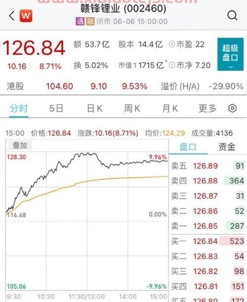 002042华孚时尚股吧
