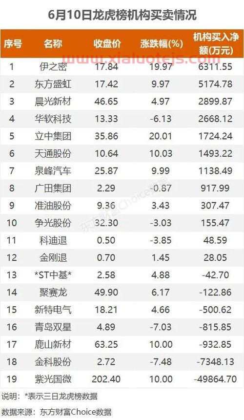 鸿达兴业