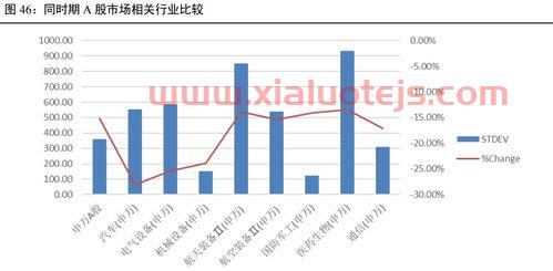 卓胜微股吧