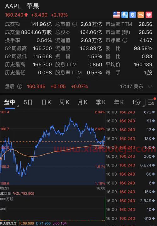 沃森生物股票股吧
