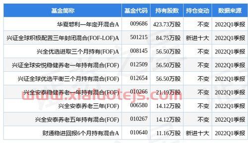 创业板指数行情
