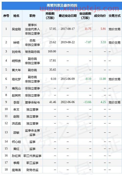 华西证券价格