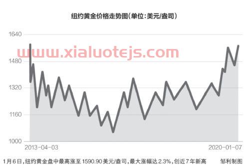 推动公司